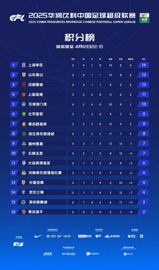 CBA常规赛倒计时，上海申花关键时刻造点机会，细节引发关注，引发热议，控场能力受关注(CBA哪天开打)